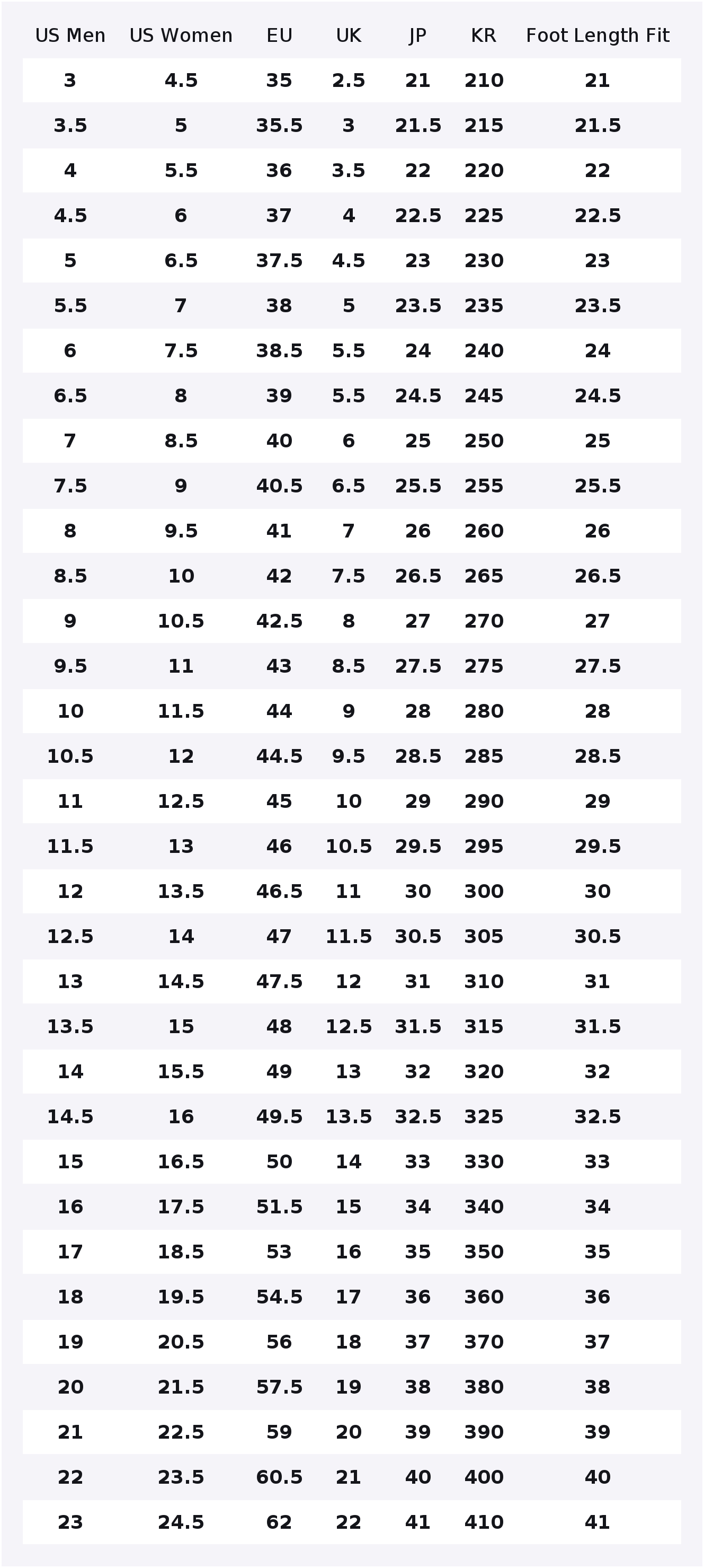 รองเท้าลำลอง Converse Run Star - Converse Shoes Run Star Hike บทวิจารณ์และราคา